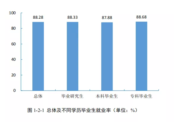 盘点四川高职就业率20强专业，2020年单招院校全都开设