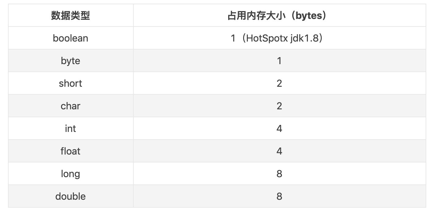 JVM入门（二）——类的大小