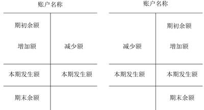 注册会计师2021-会计-会计基础3