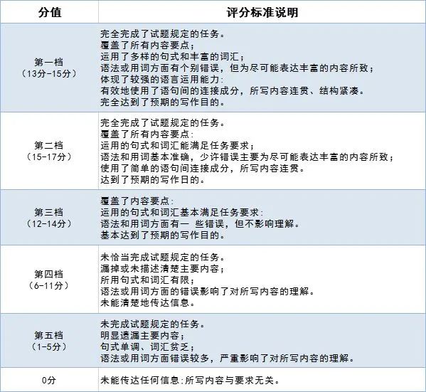 小学三年级英语作文大全 小学三年级介绍朋友的英语作文 乐到家网