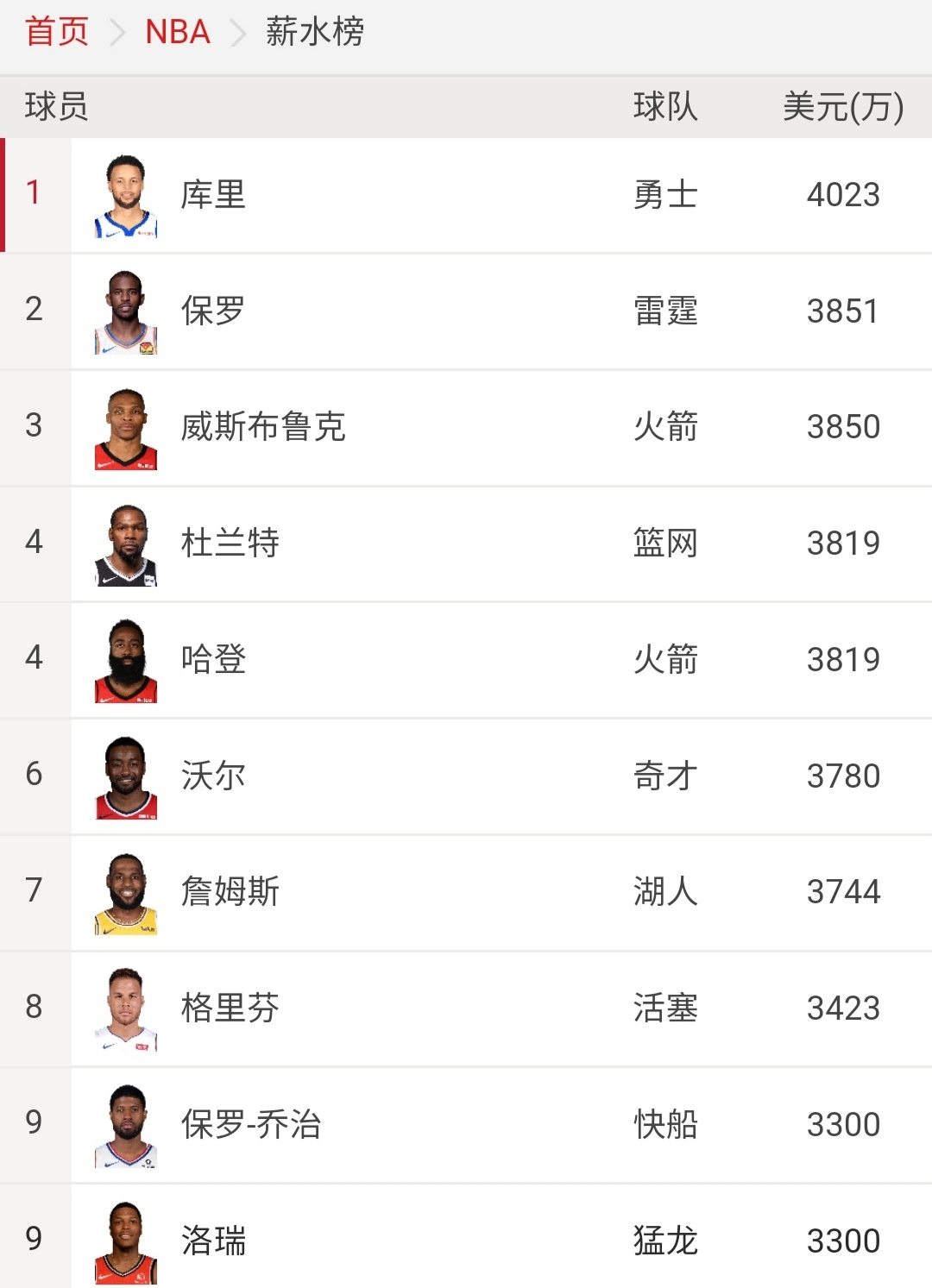 为什么nba不上市(身价17亿，退役不到3年却破产：“NBA魔咒”到底有可怕？)