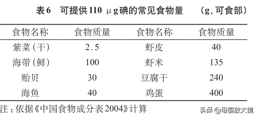 孕期40周的营养全方案和注意事项，太超值了！赶快收藏吧