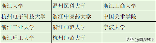 本科学历不值钱？这366所可以直接保研的大学，值得了解