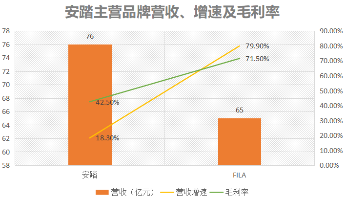 安踏为什么与nba解除合约(安踏终止NBA续约，球迷之夜被取消，李易峰等艺人纷纷发声)