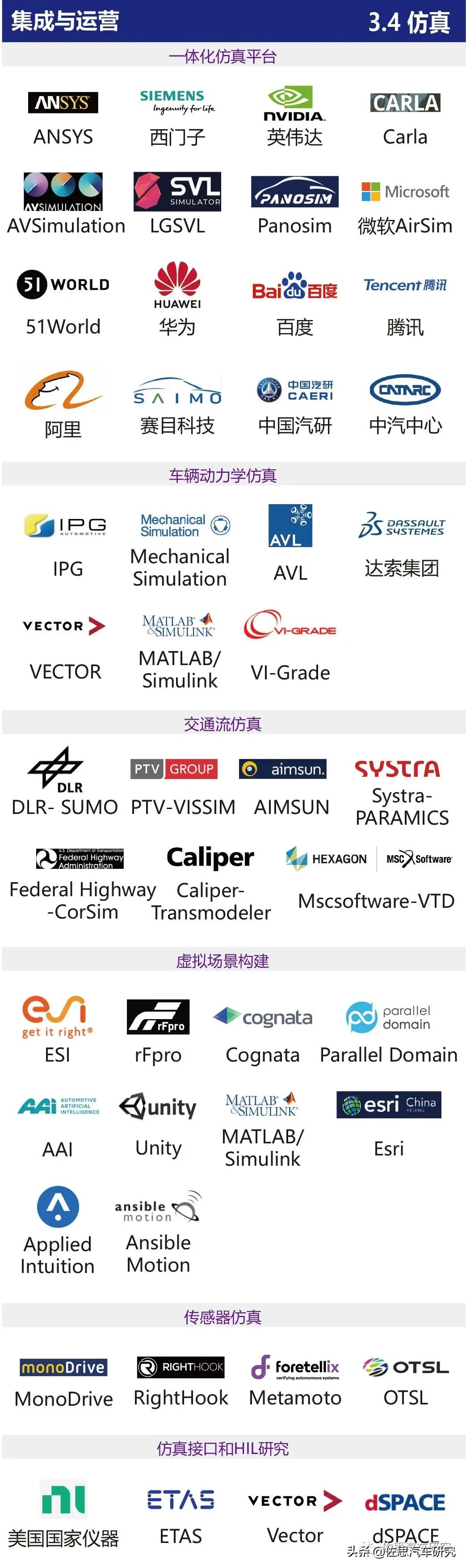智能网联汽车产业链全景图（2021年4月版）