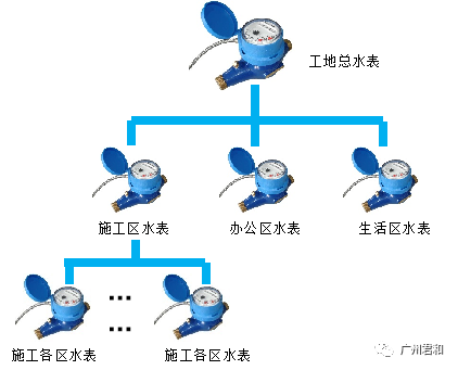 智慧工地管理系统 | 实现互联协同、智能生产的项目信息化生态圈