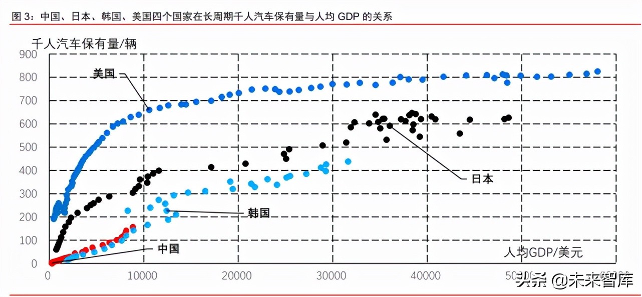 汽车行业深度研究报告：产业链分析与未来趋势洞察
