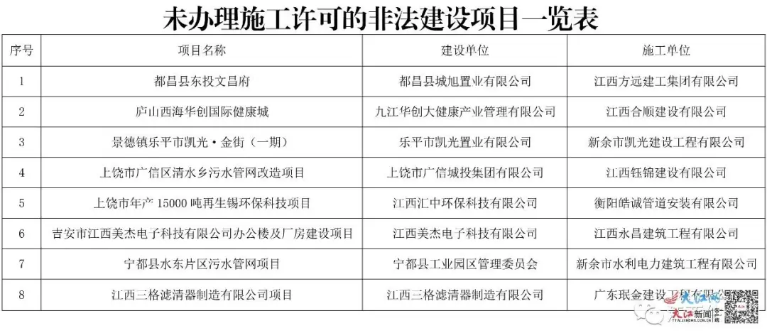 江西鹰潭最新十大烂尾楼名单曝光，涉及多个区域项目