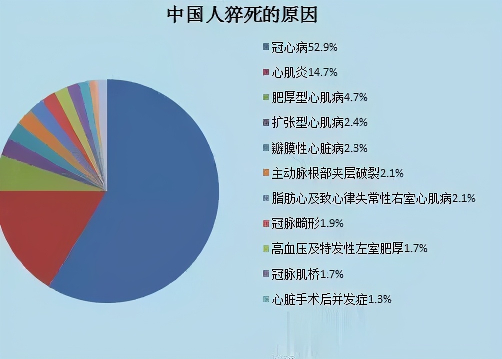 深圳猝死频发,年轻人居多!关键时刻你会用这个"救命神器"吗?