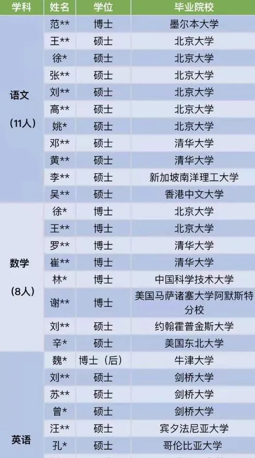 家长吐槽老师学历太高，根本不懂小学教育，孩子成绩下降得厉害
