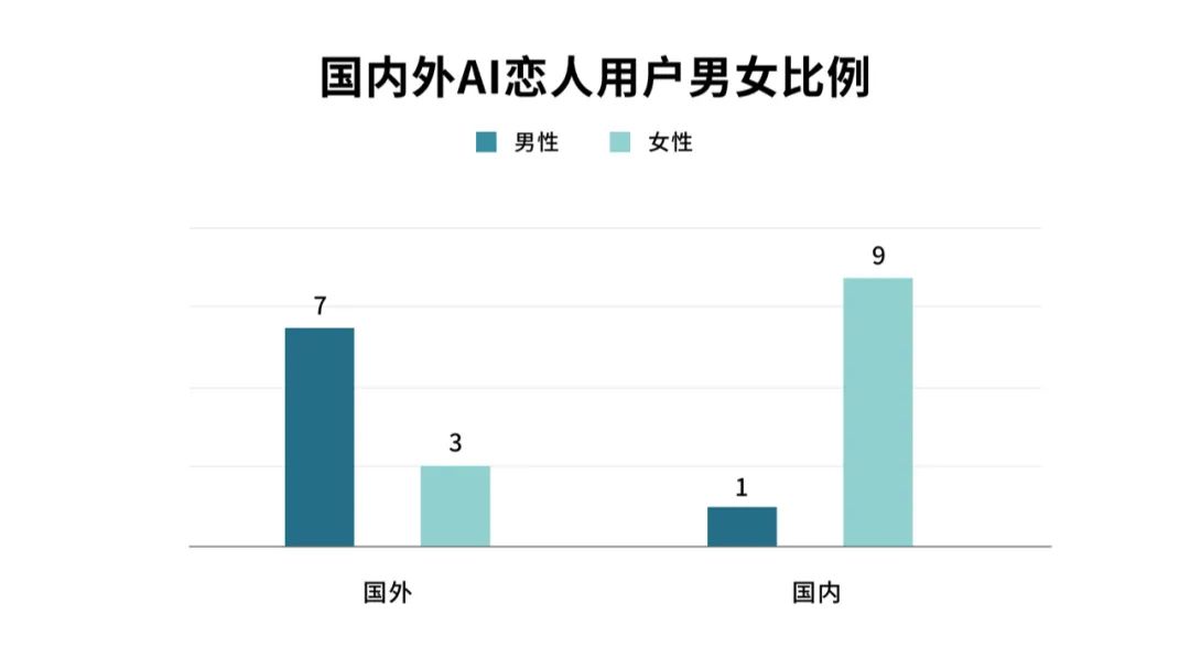 和虚拟情人交往太甜了！有性有爱，永不背叛