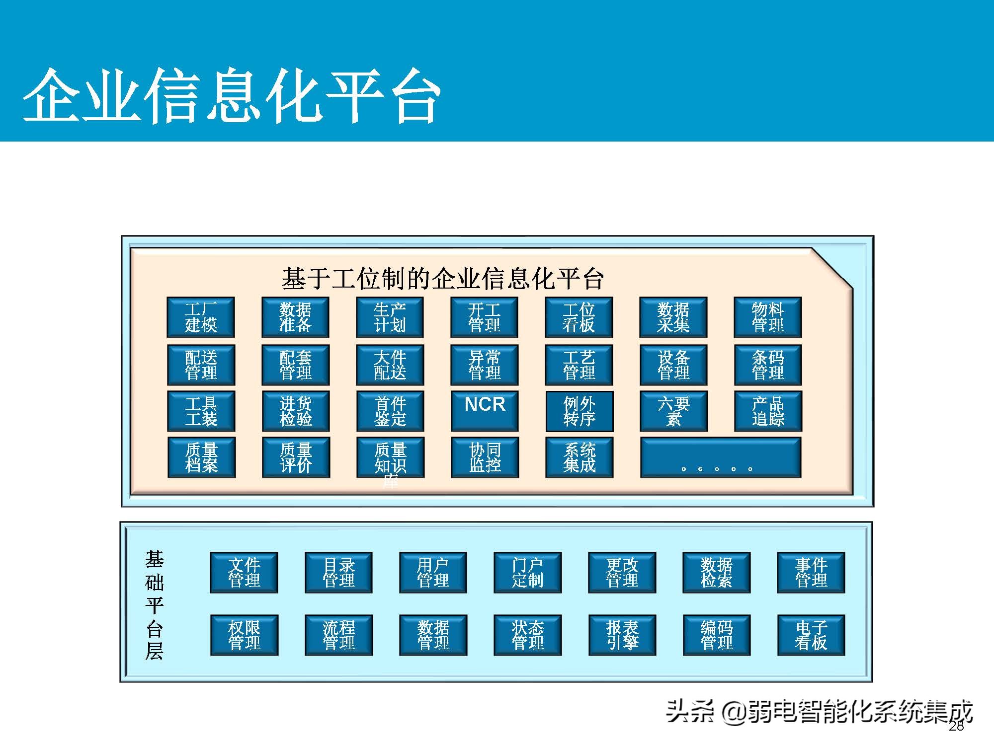 MES系统解决方案