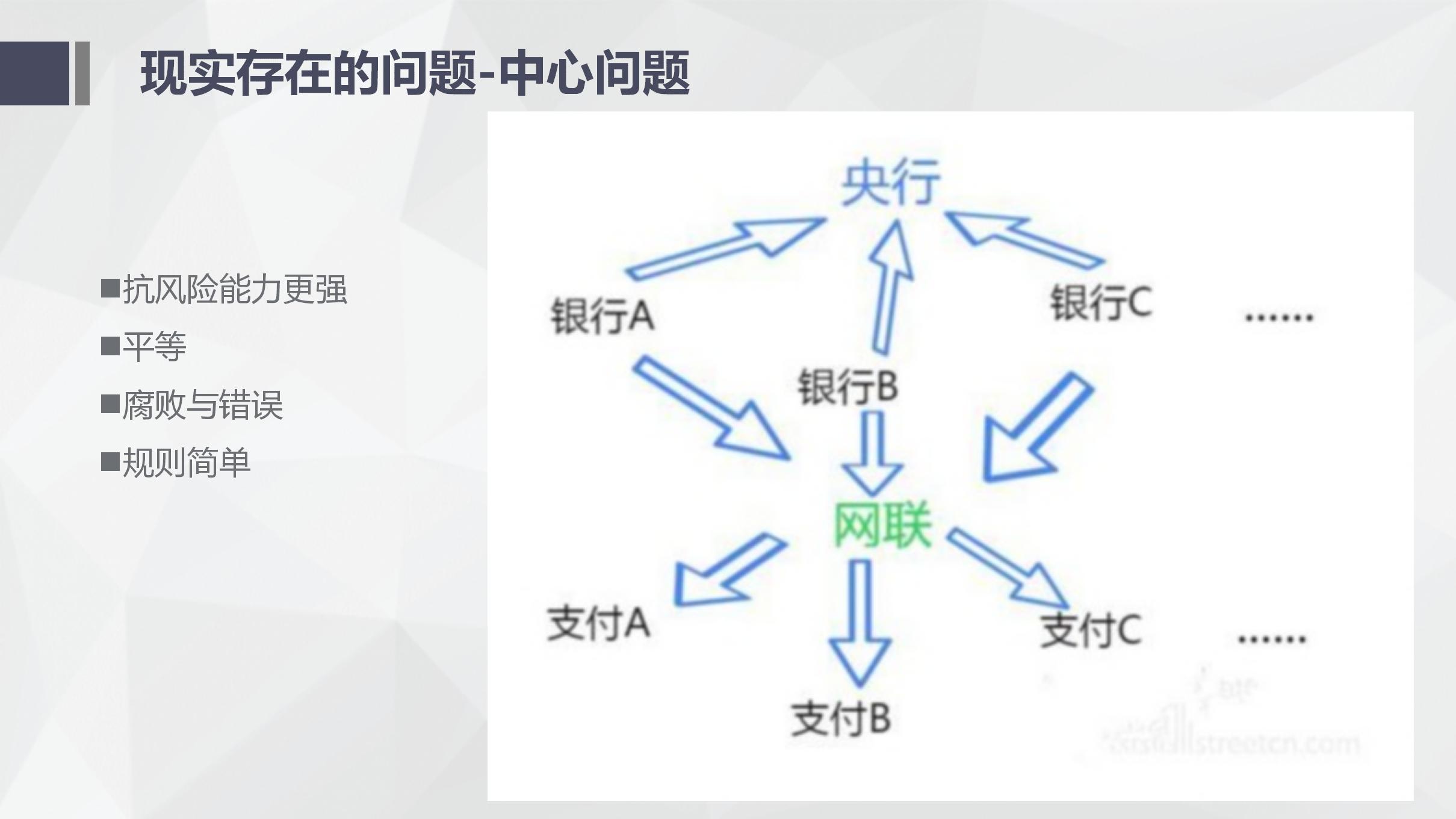 纯干货！区块链入门介绍及技术运用