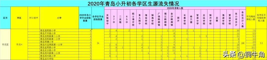 学区怎么选？迷茫的家长瞧过来（15）：青岛市北H片区
