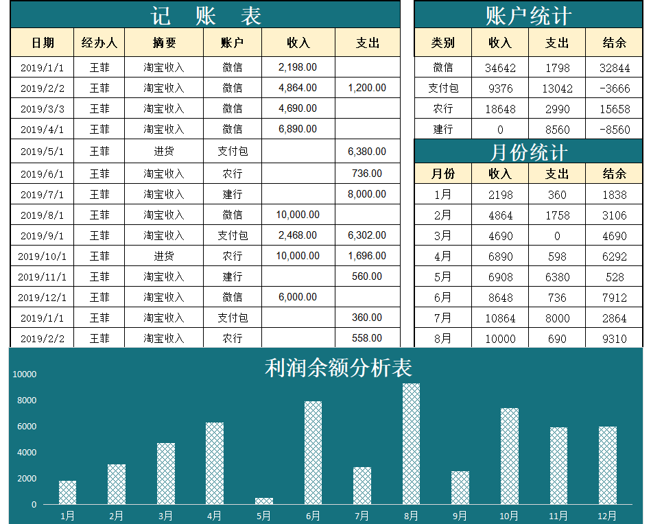 老会计直言，想让会计处理变得简单，这几套财务模板必不可少