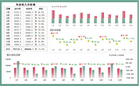 花了一个月精心编制了30套可视化财务报表，拿走不谢
