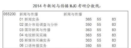考研新传择校/超详细！中国传媒大学参考书、录取分数TOP30第二期