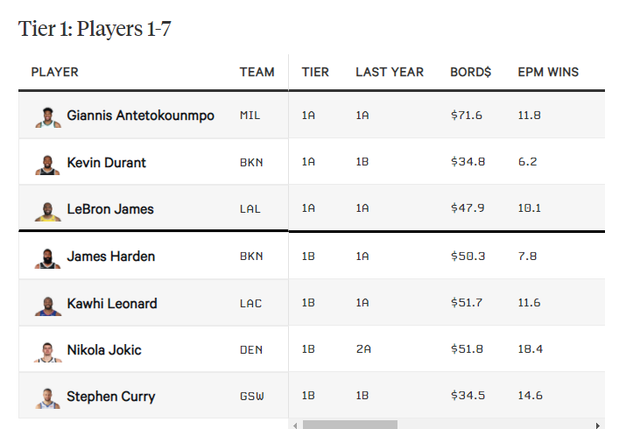 nba 的后位有哪些(美媒评历史前十控卫：保罗10，威少7，纳什5，大O3，库里1)