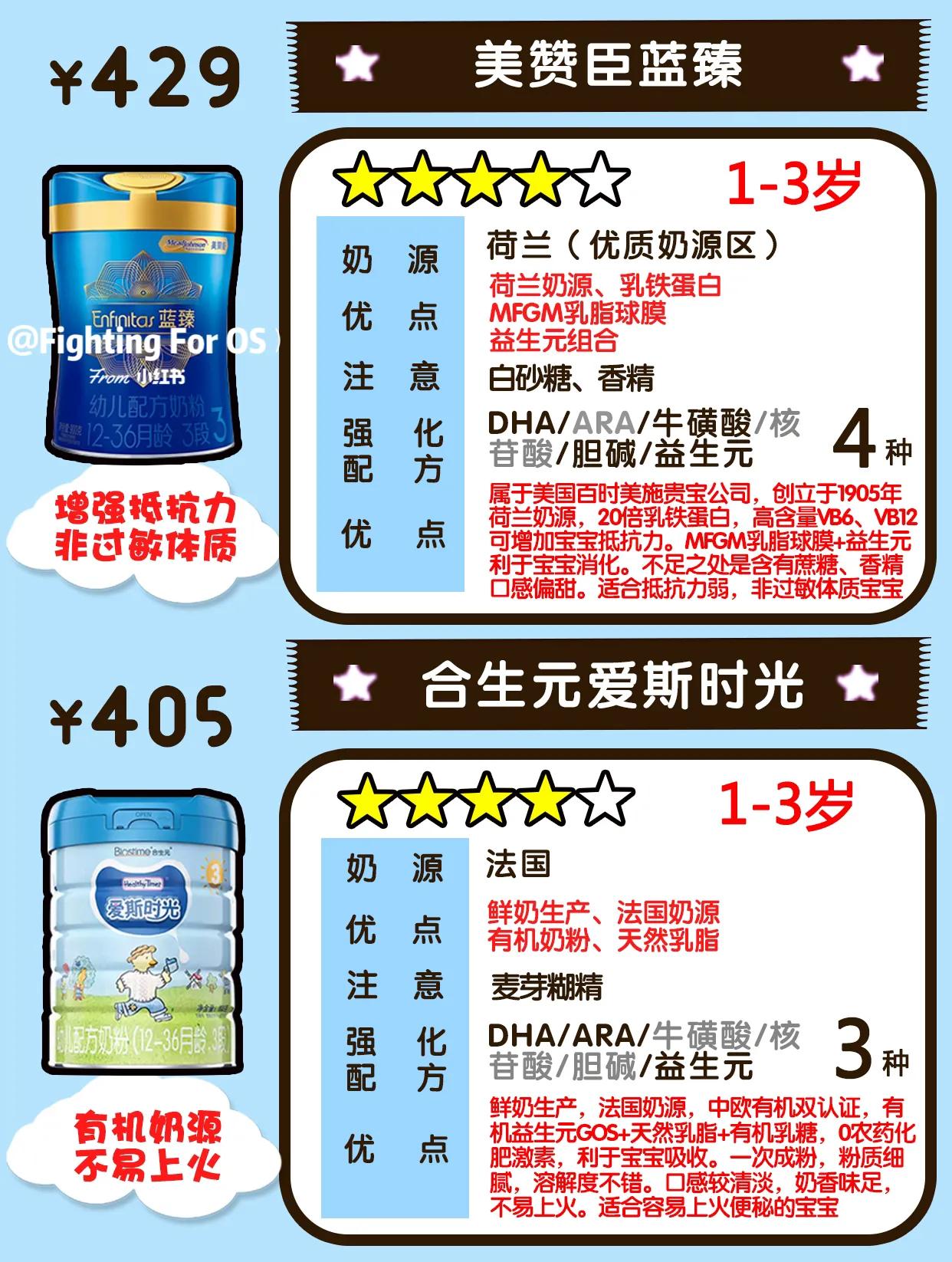 9款高端牛奶粉测评 体质不同选奶大不同。贵在哪儿