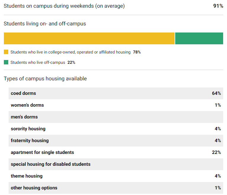 「择校解读」罗切斯特大学（University of Rochester）院校指南