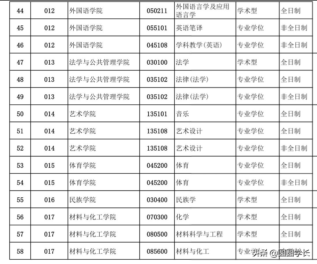 调剂：湖北一本高校，三峡大学