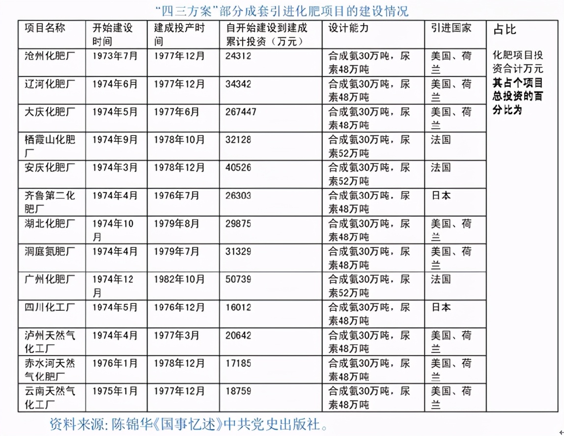 毛泽东与“四三方案”
