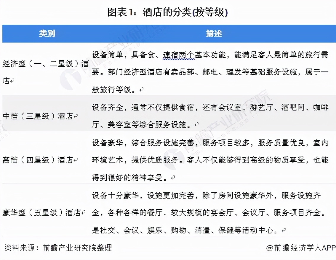 铂涛、华住、格林豪泰等是2021年我国酒店行业主要连锁品牌。