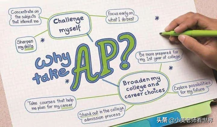 AP课程是什么？为什么要在高中阶段规划AP课程学习？