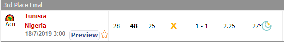 非洲杯突尼斯vs尼日利亚前瞻(7月17日竞足海外来料专栏分析：非洲杯推荐 突尼斯VS尼日利亚)