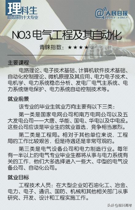 理科生最青睐的十大专业，你觉得哪个最有前途？