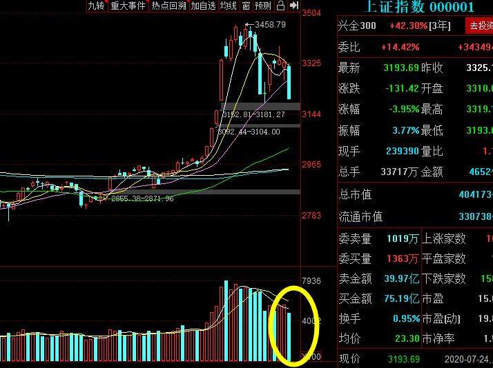 黄斌汉：缩量下跌其实没什么可怕的