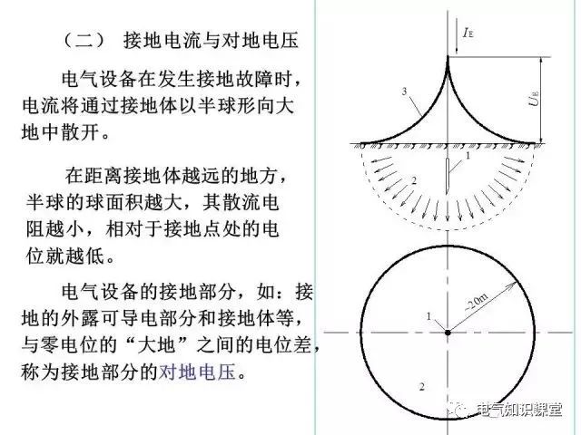 供配电系统接地与防雷基础知识大全！（强烈建议收藏）