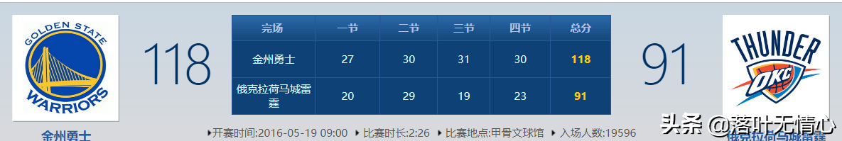 为什么nba3比1(回顾:2016年NBA西决雷霆为何3-1被勇士翻盘,谁要为此负责？)