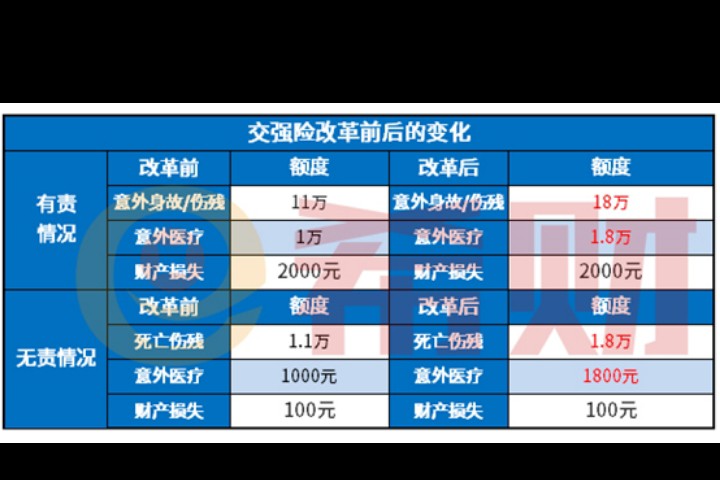 通过郑州水灾与你聊聊汽车保险的那些事