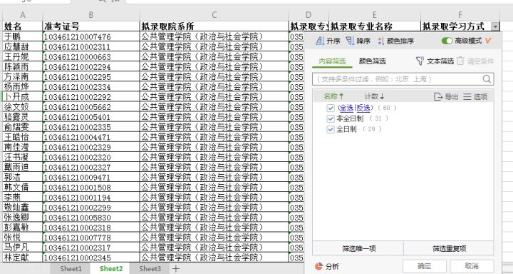 考研哪个专业最容易考？这6个专业闭着选学校大概率都能上