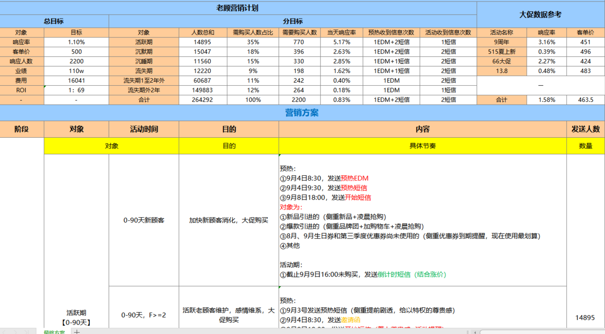 「电商运营」电商品牌运营推广策划书详细收藏版