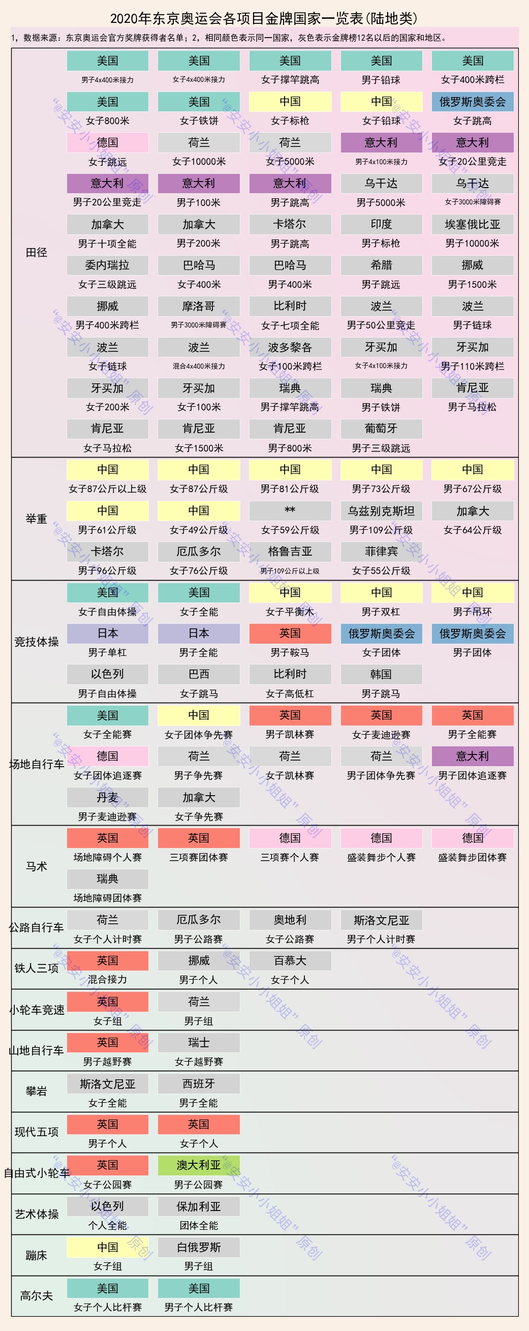 东京奥运会还有哪些金牌(东京奥运会340枚金牌：游泳、举重、射击和乒乓球我国优势明显)