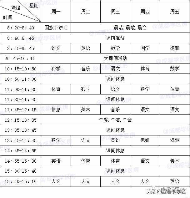 成都顶级小学：实验小学家族及学区房盘点