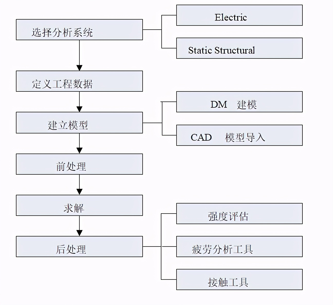 workbench入门教程 workbench使用教程