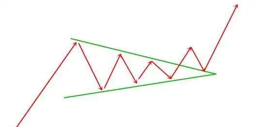 腾盛科技带您分析一个Filecoin撬动我国300亿能涨到多少