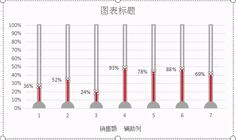 Excel 技巧—温度计百分比对比图