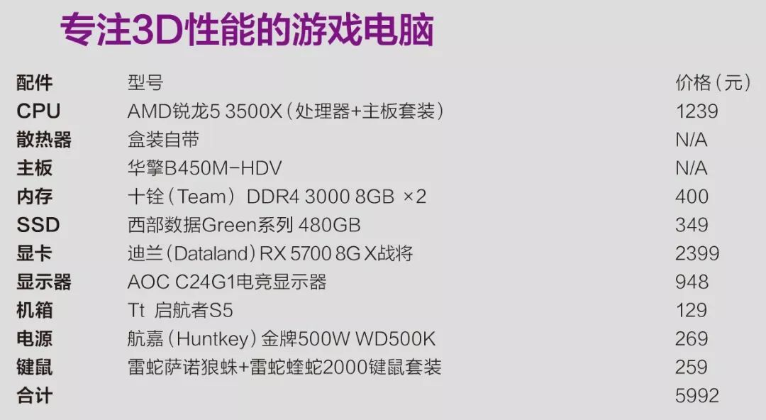 是选便宜的板U套装，还是买一颗昂贵的处理器？游戏电脑装机指南
