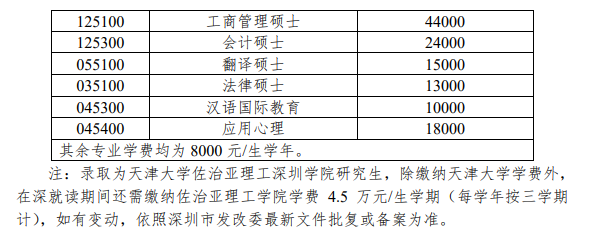 MPAcc专栏（024）之天津大学