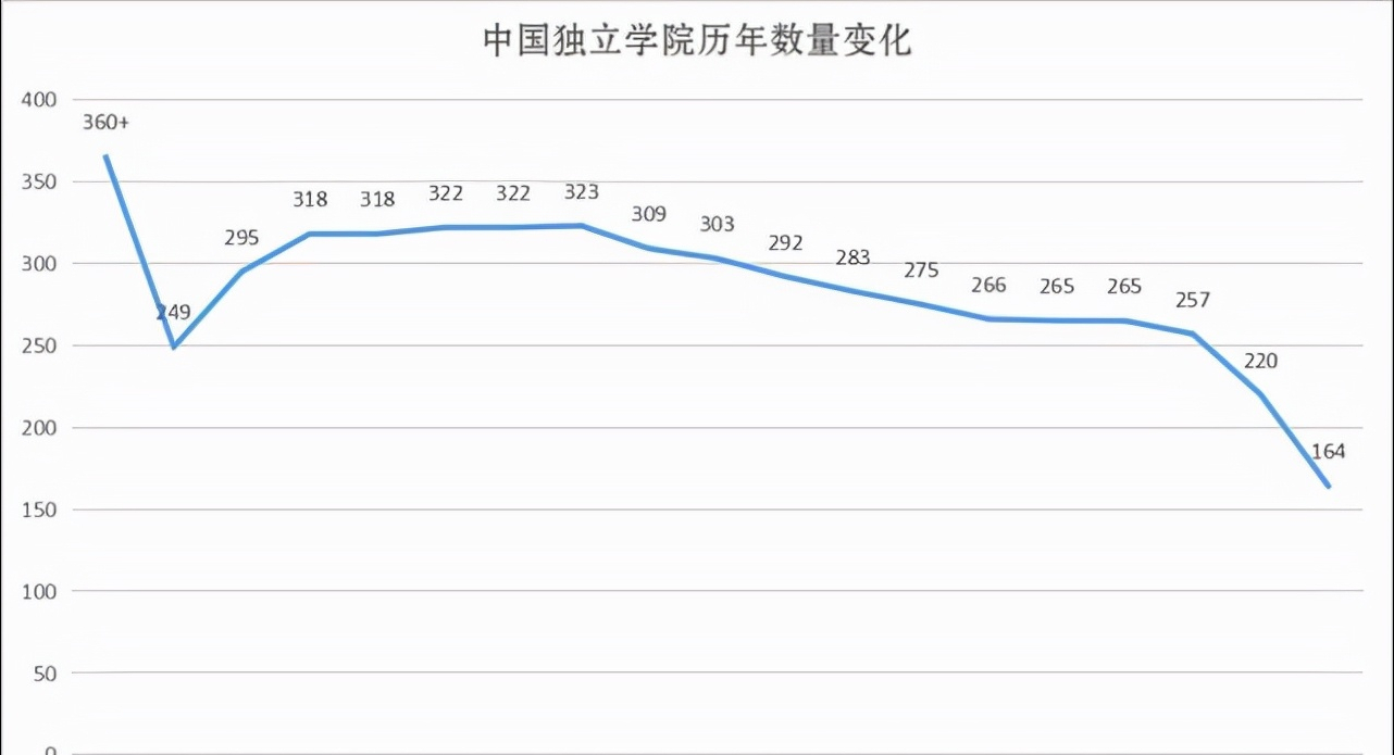 广西大学面积（异地校区）