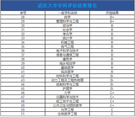 中大对决武大，同是中坚九校，谁更强？