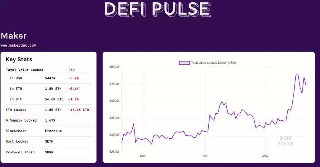 以太坊大涨230％ 背后，纽约区块链周上热议的 DeFi 是什么？