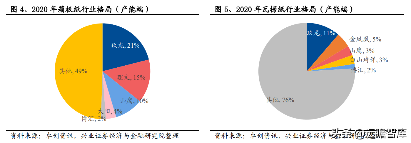 造纸行业：能耗双控的影响分析，废纸系与木浆系，谁受影响最大？