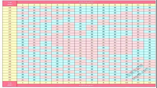 2020年鼠年清宮圖 清宮表真的是從清朝皇宮傳出來的嗎,它的準確性如何