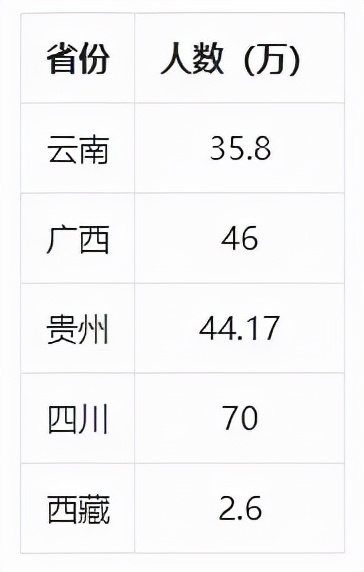 最新全国高考难度排名出来，考好大学有多难