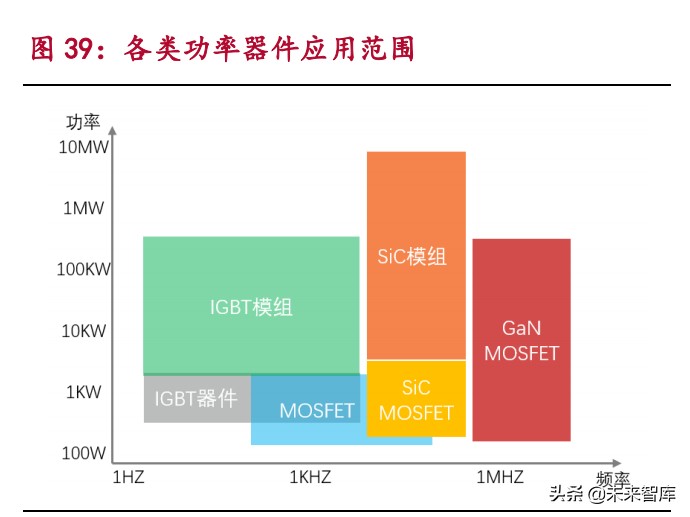 汽车电子产业研究：电动化与智能化变革带来的汽车电子投资机遇